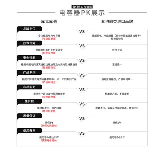 库克库伯电气与其他进口品牌做对比