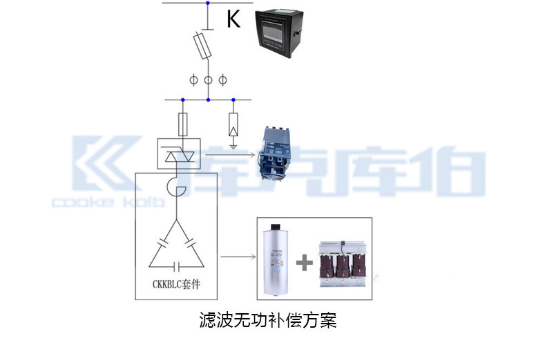 滤波无功补偿方案