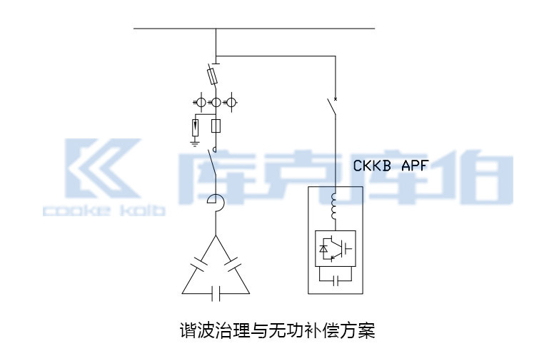 谐波治理与无功补偿方案