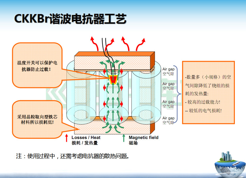 探讨电抗器的两种结构形式以及优缺点对比