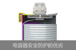 从安全保护方面来看电力电容器的优劣