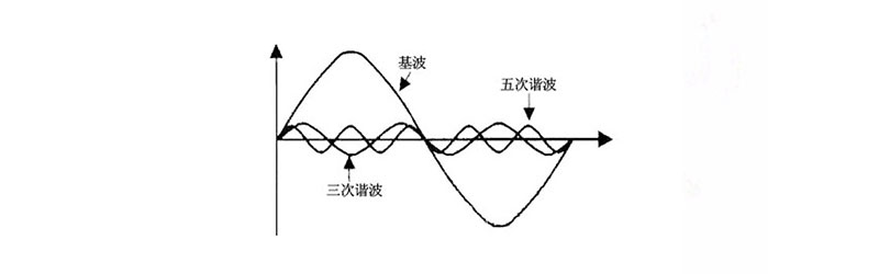 谐波
