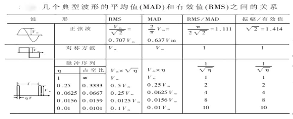 典型参考值 典型参考值