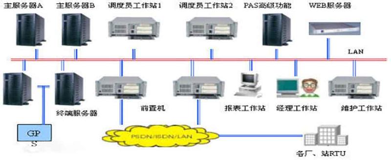 电子设备大量使用使谐波污染增强