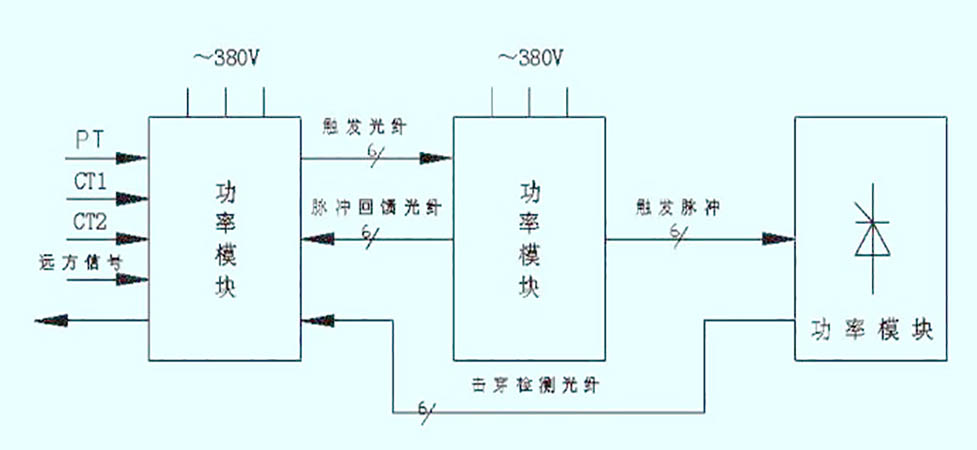 无功补偿