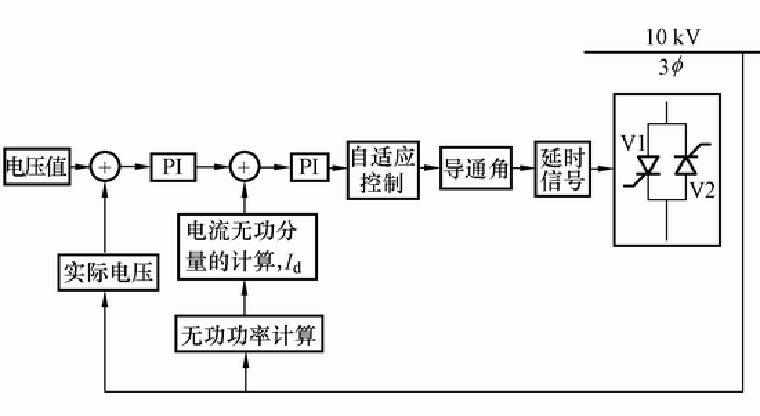 并联电容器进行无功补偿