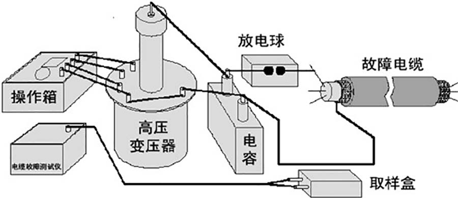 电路故障