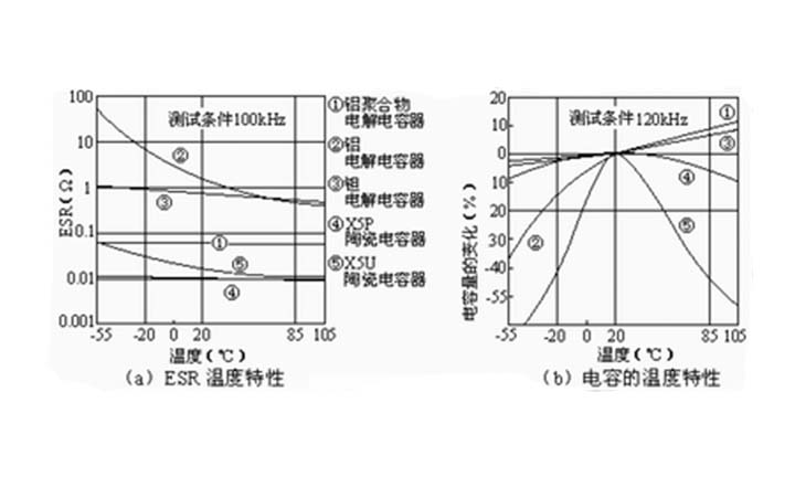 温度对电力电容器使用寿命的影响测试