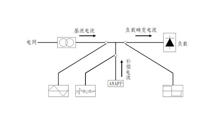 无功补偿简视图