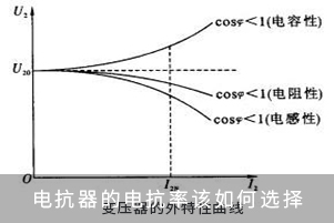 电抗器的电抗率该如何选择
