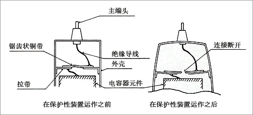 电容器内部保护措施