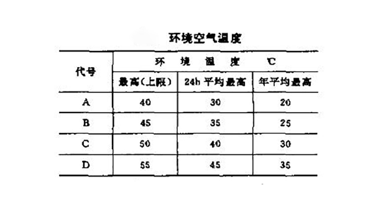 自愈式并联电容器运行时的注意事项1