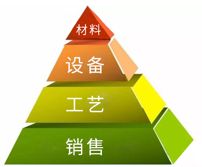 影响低压自愈式电容器价格的四个因素