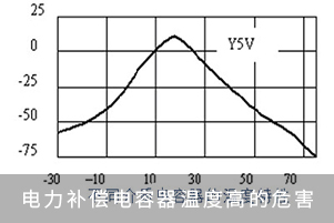 电力补偿电容器温度高的危害