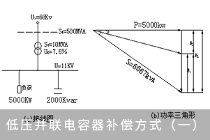 低压并联电容器补偿方式（一）