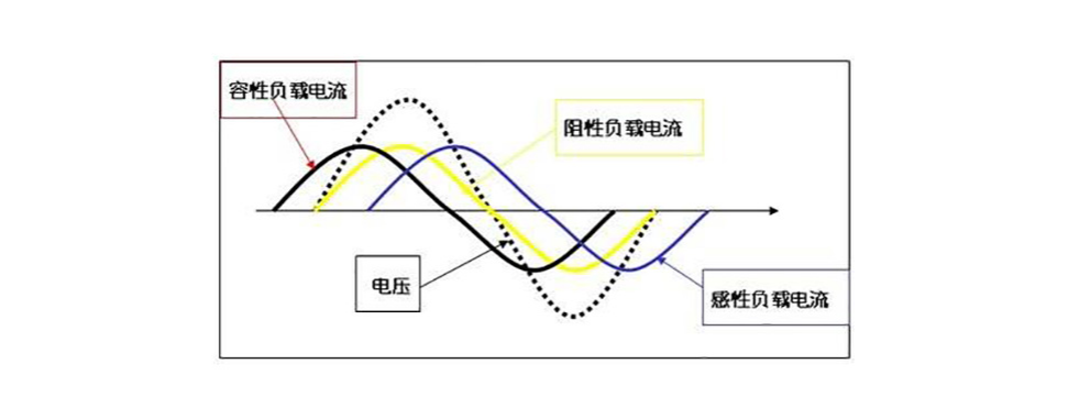 无功补偿电容器补偿原理示意图