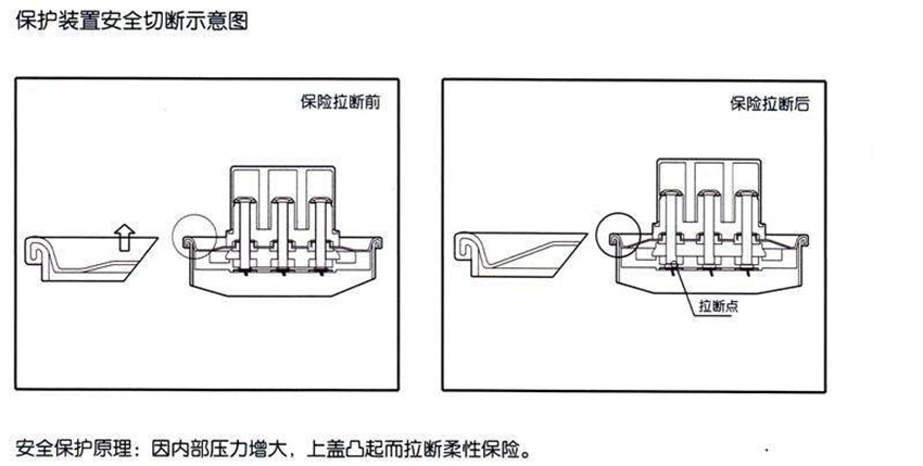自愈式电容器安全保护示意图
