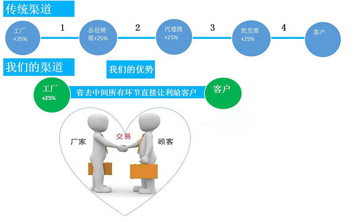 库克库伯相对国内电力电容器厂家的优势