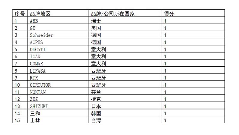 部分进口电力电容器厂家