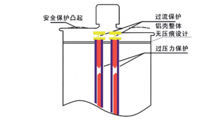 电力电容器过压力保护