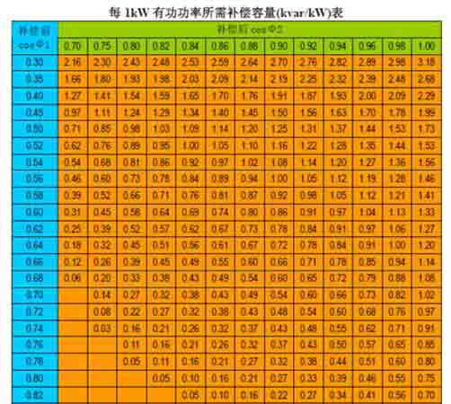 无功补偿容量系数表