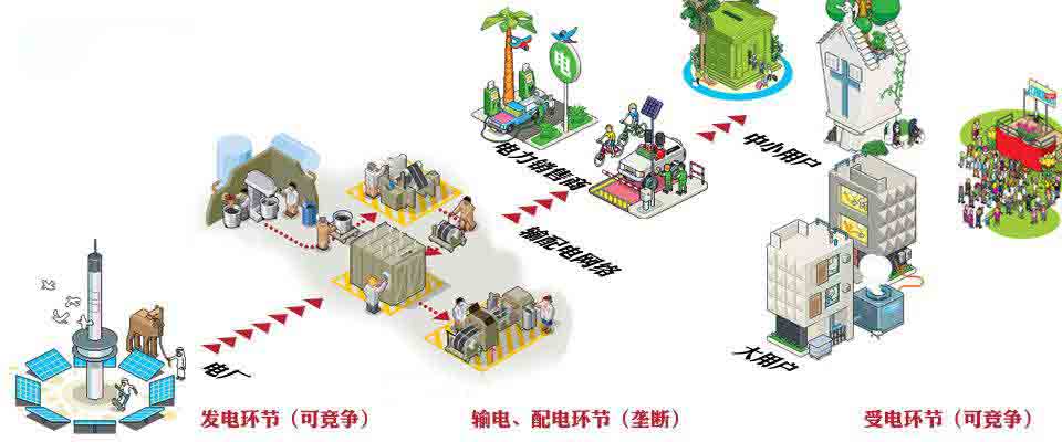 配电系统 配电系统
