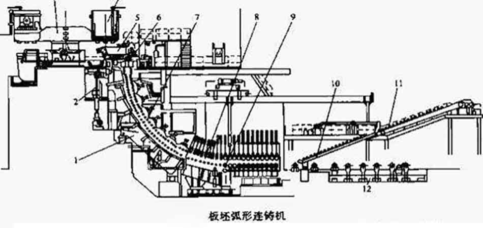 冶炼厂连铸机