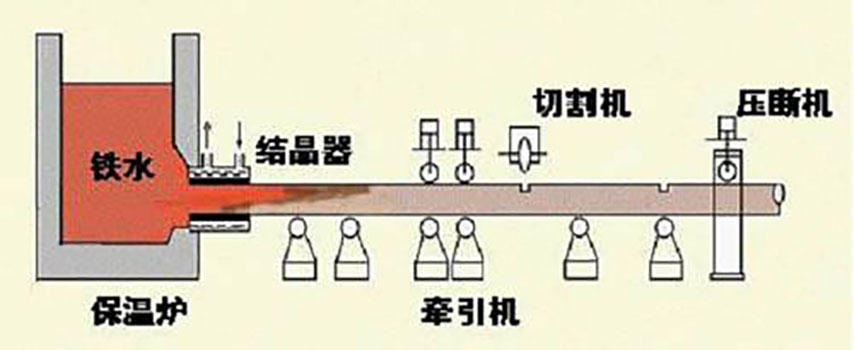 冶炼厂转炉车间连铸机