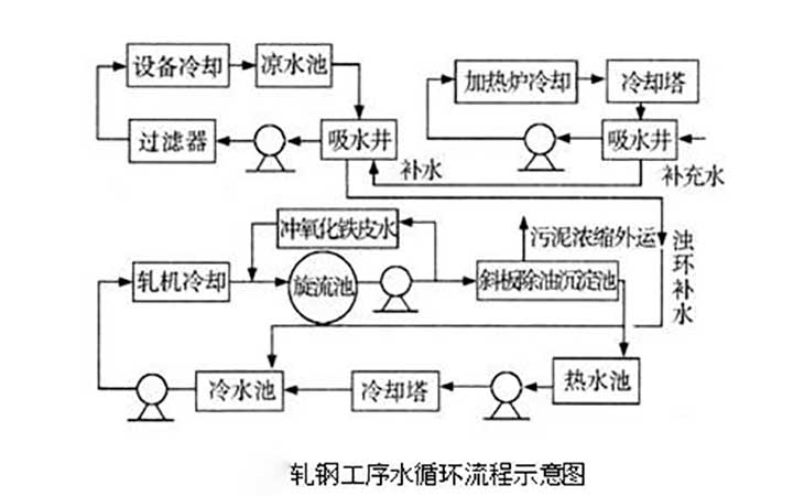 轧钢厂热轧车间加热炉电能质量分析1