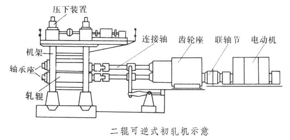 轧钢厂轧机无功补偿及谐波治理方案