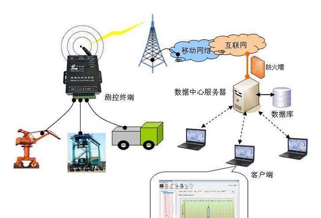 港口辅助设备无功补偿与谐波治理