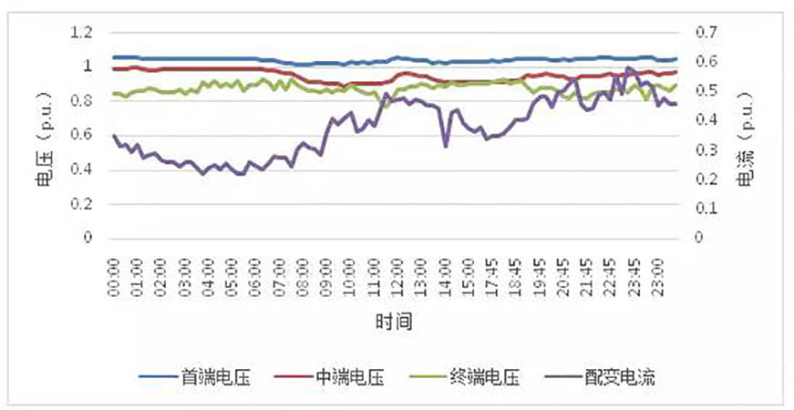 水泥行业电压偏差分析与治理