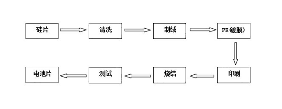 自愈式电容器在光伏产业制结设备中的应用1