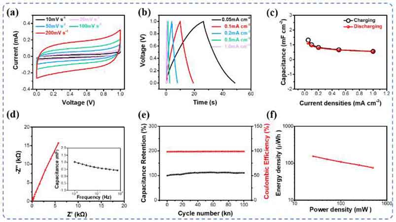 电力电容器在使用过程中电流变化的影响是什么？1