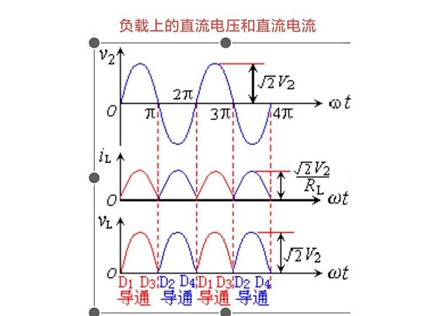 讨论电力电容器的主要性能指标与选用常识1
