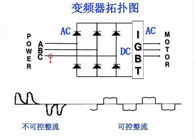 变频器产生的谐波对防爆型电容器的影响1