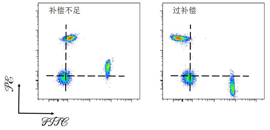 自愈式滤波电容器运行的要求