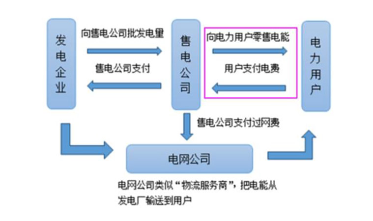如何使用自愈式并联电容器进行无功补偿