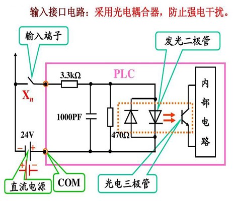 新型防爆电容器复合开关之光电隔离电路1