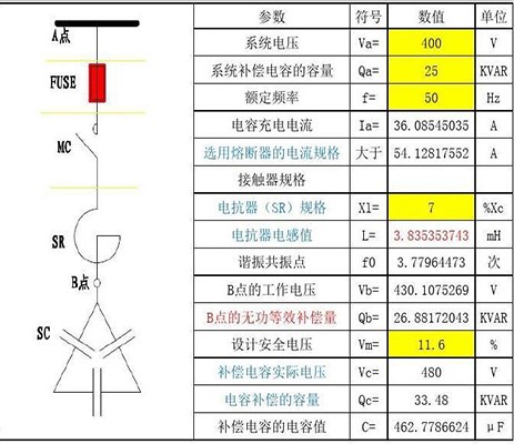 防爆电力电容器补偿容量的计算方式1