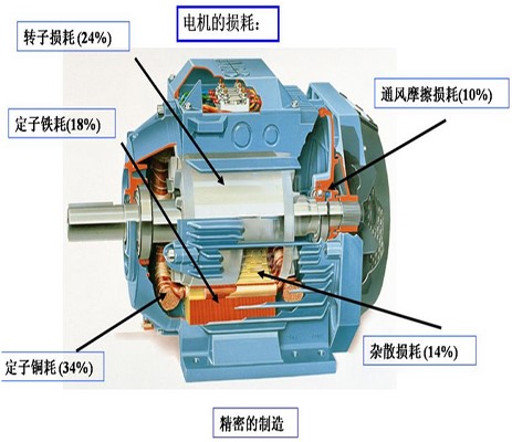 不加装自愈式并联电容器有什么弊端1 不加装自愈式并联电容器有什么弊端1