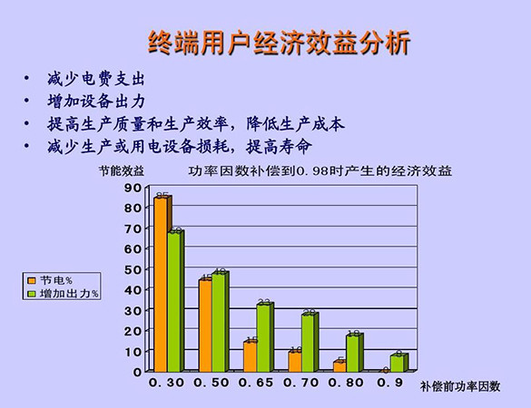 并联电容器的重要性