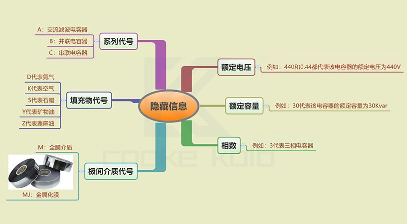 在电力电容器型号中隐藏着哪些信息1
