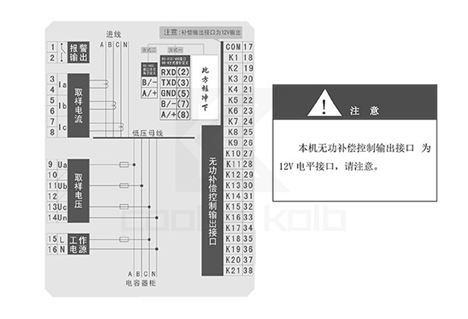 无功补偿控制器分类