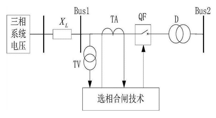 低压电容器无功补偿时涌流和谐波的问题1