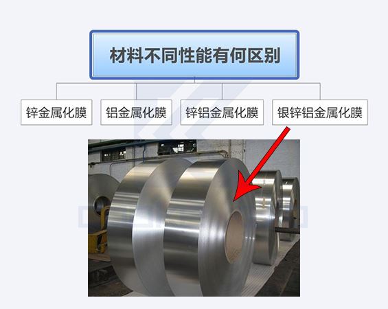 不同材料的自愈式电容器的性能区别