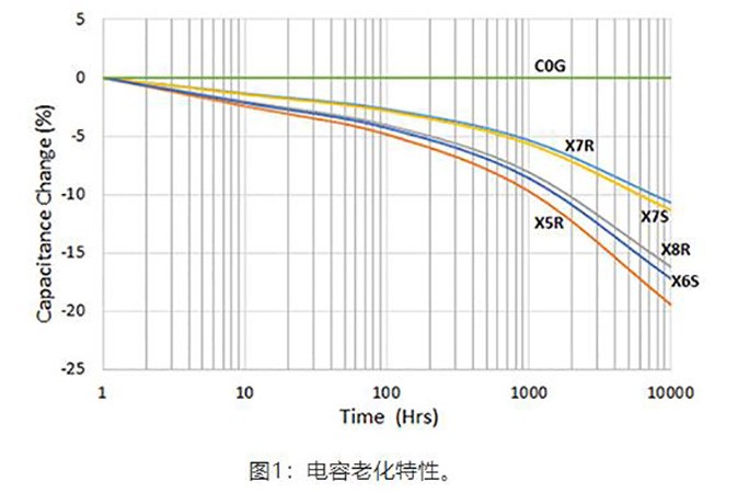 低压电容器老化