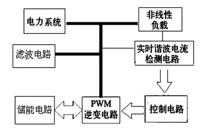 有源电力滤波器