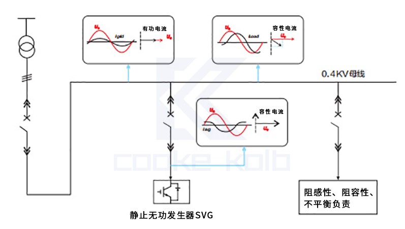静止无功发生器