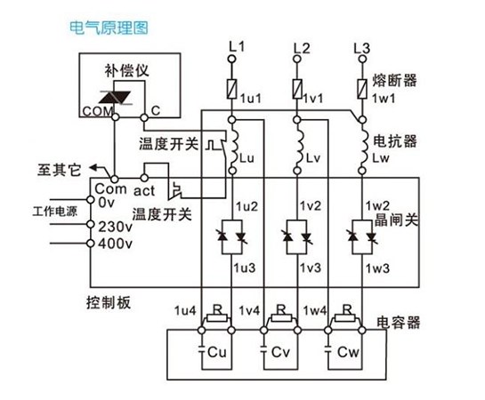 电力电容器补偿方式